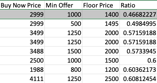 How to audit your Afternic account for misspriced floor prices